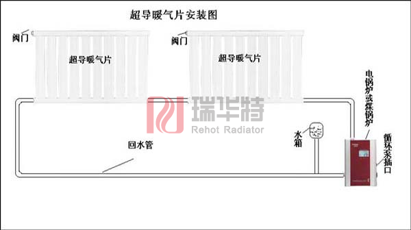 暖氣片安裝步驟 暖氣片安裝步驟