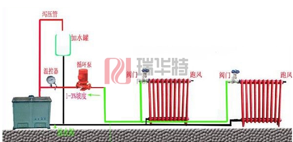 暖氣不熱加裝暖氣循環(huán)泵家用暖氣片循環(huán)泵安裝示意圖