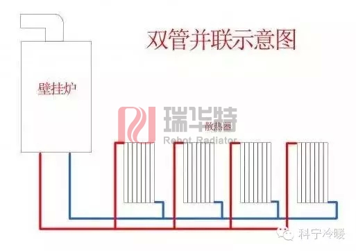 暖氣片安裝示意圖，家用商用均可。