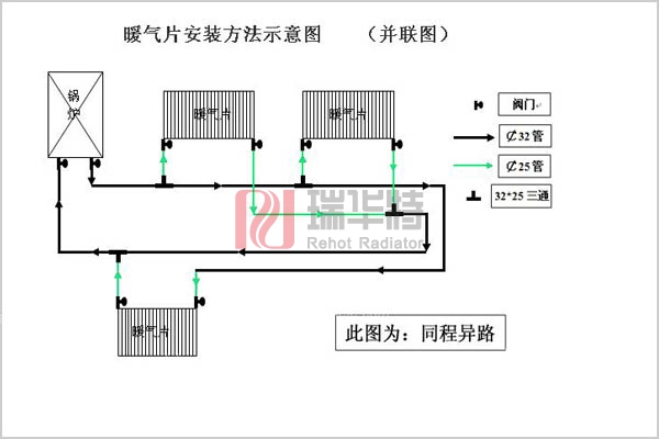 14825406461184.jpg 暖氣片安裝示意圖