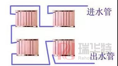 家用暖氣片是串聯(lián)的熱,還是并聯(lián)的熱？